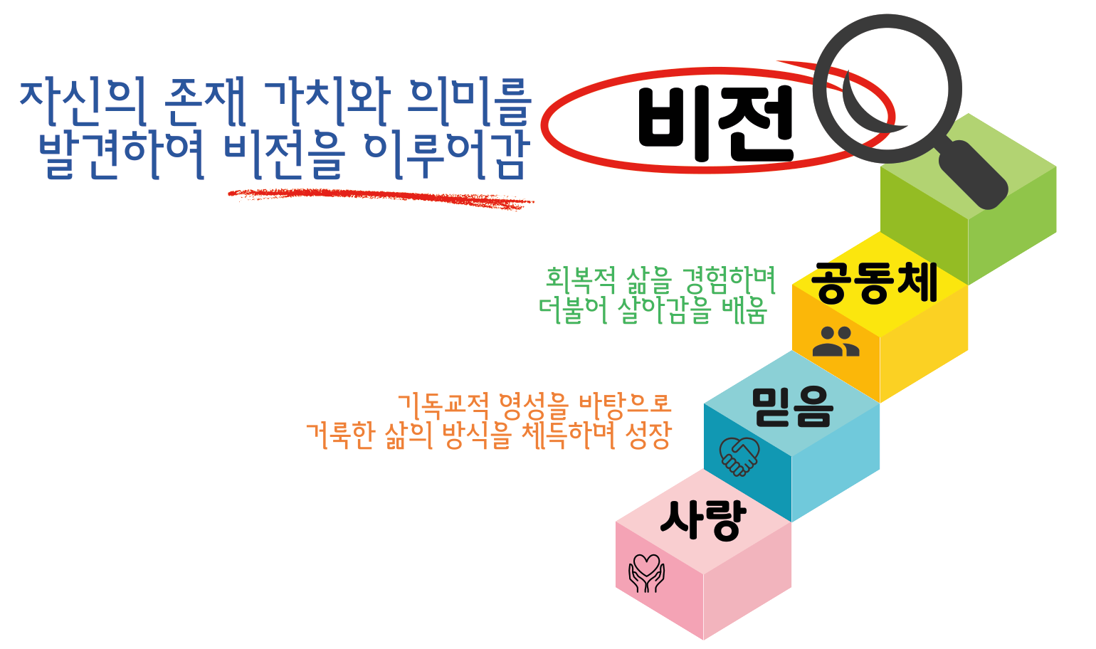 고등학교 과정 목표: 비전. 사랑에서 믿음, 공동체, 비전으로 성장합니다.